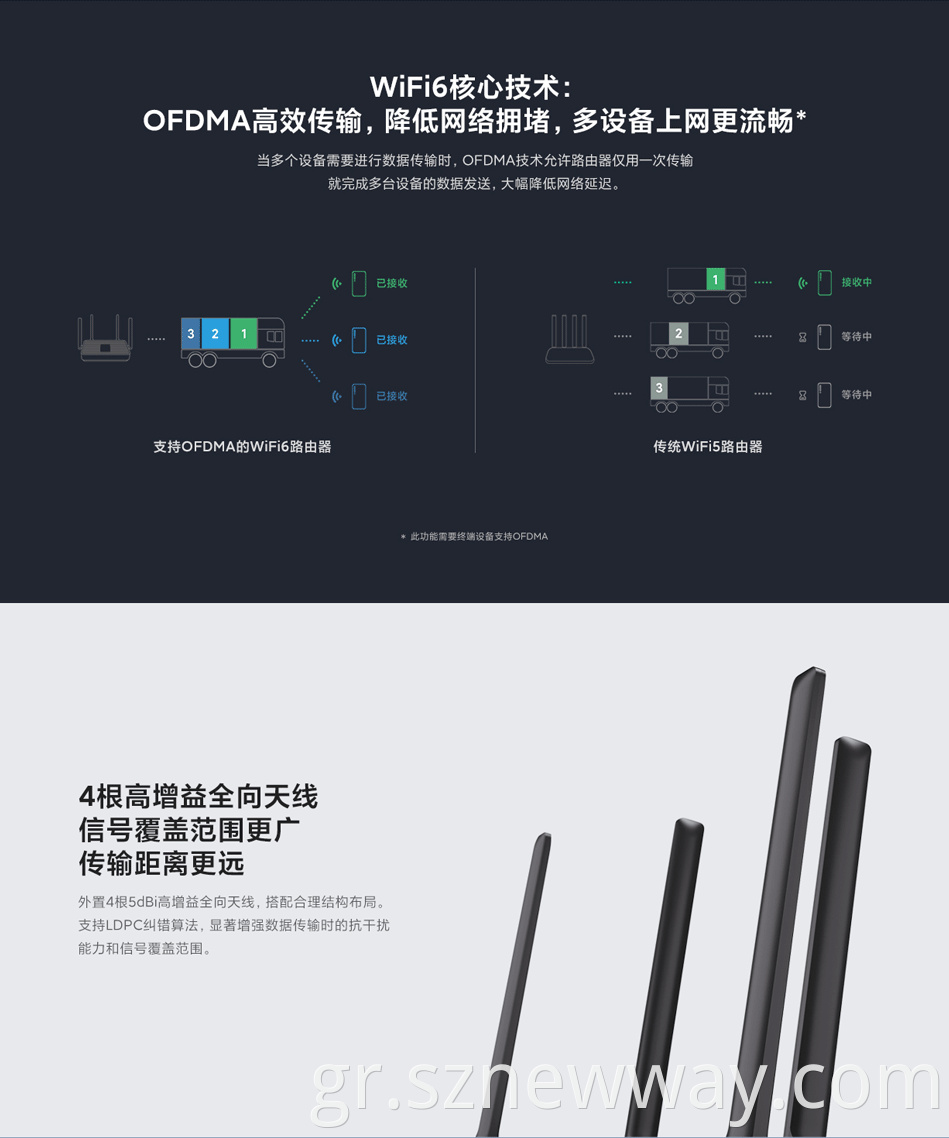 Xiaomi Router Cr6608